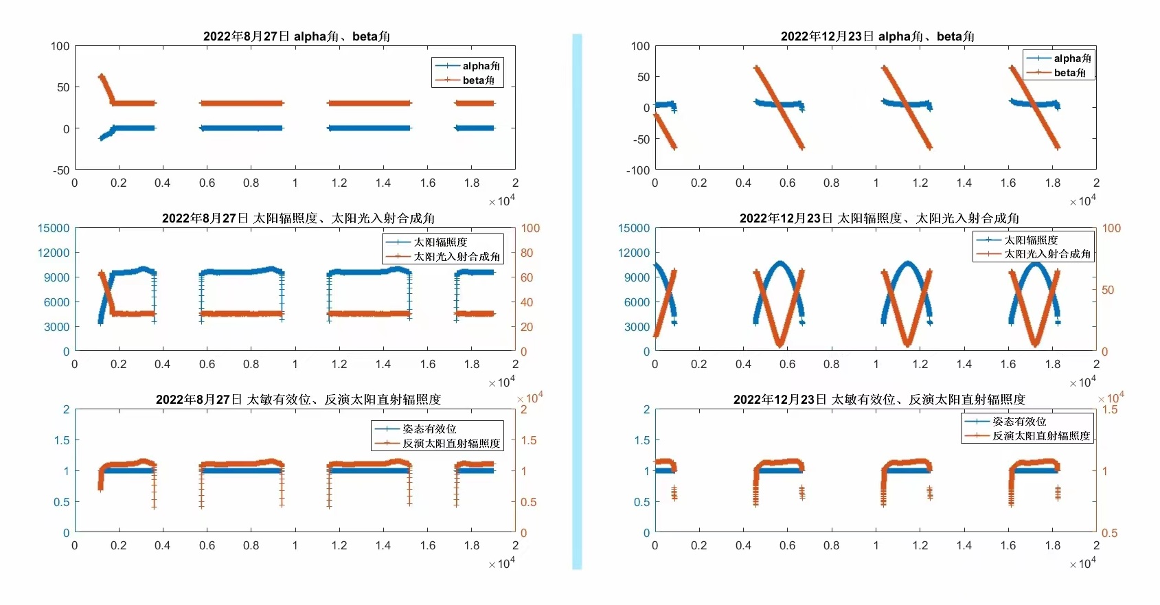 MEMS数字太敏在轨工作数据.jpg